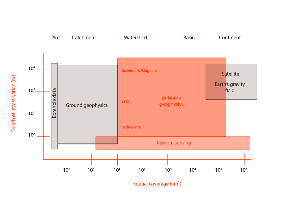 remote technologies for water resources-05